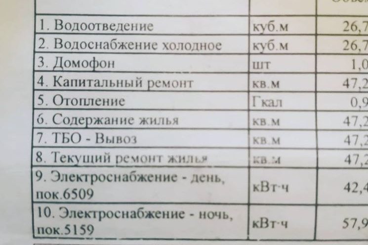 Абонентский отдел МУП «РЦ Выкса» теперь по новому адресу